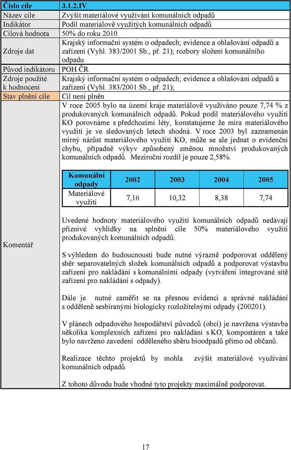 Pokud podíl materiálového využití KO porovnáme s předchozími léty, konstatujeme že míra materiálového využití je ve sledovaných letech shodná.