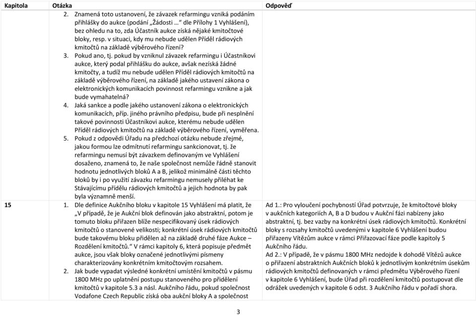 v situaci, kdy mu nebude udělen Příděl rádiových kmitočtů na základě výběrového řízení? 3. Pokud ano, tj.