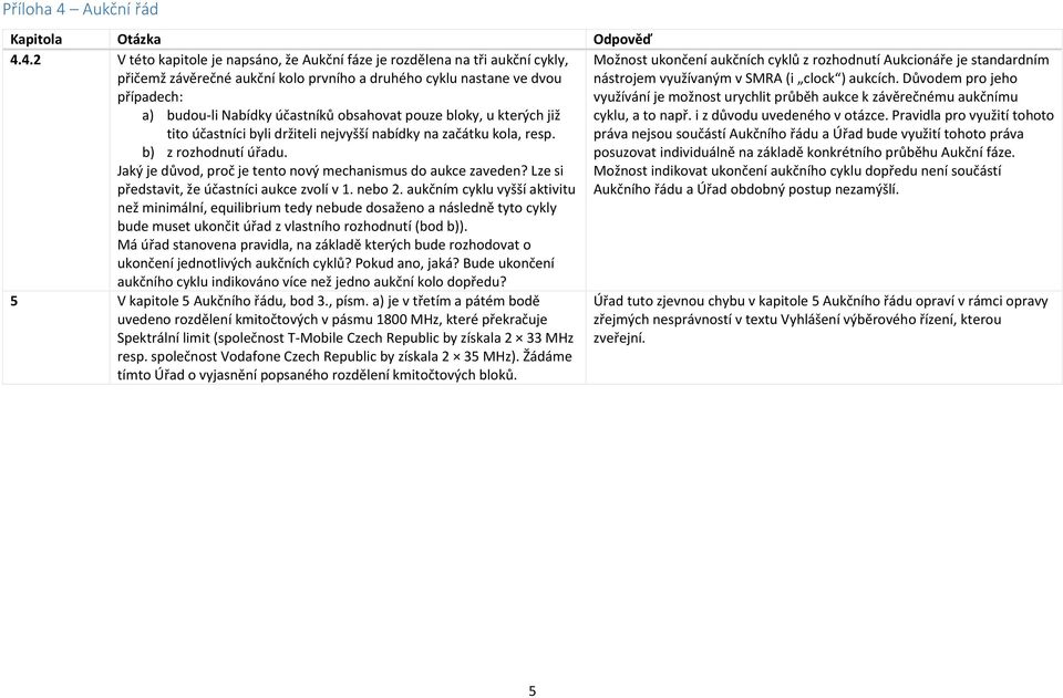 4.2 V této kapitole je napsáno, že Aukční fáze je rozdělena na tři aukční cykly, přičemž závěrečné aukční kolo prvního a druhého cyklu nastane ve dvou případech: a) budou-li Nabídky účastníků