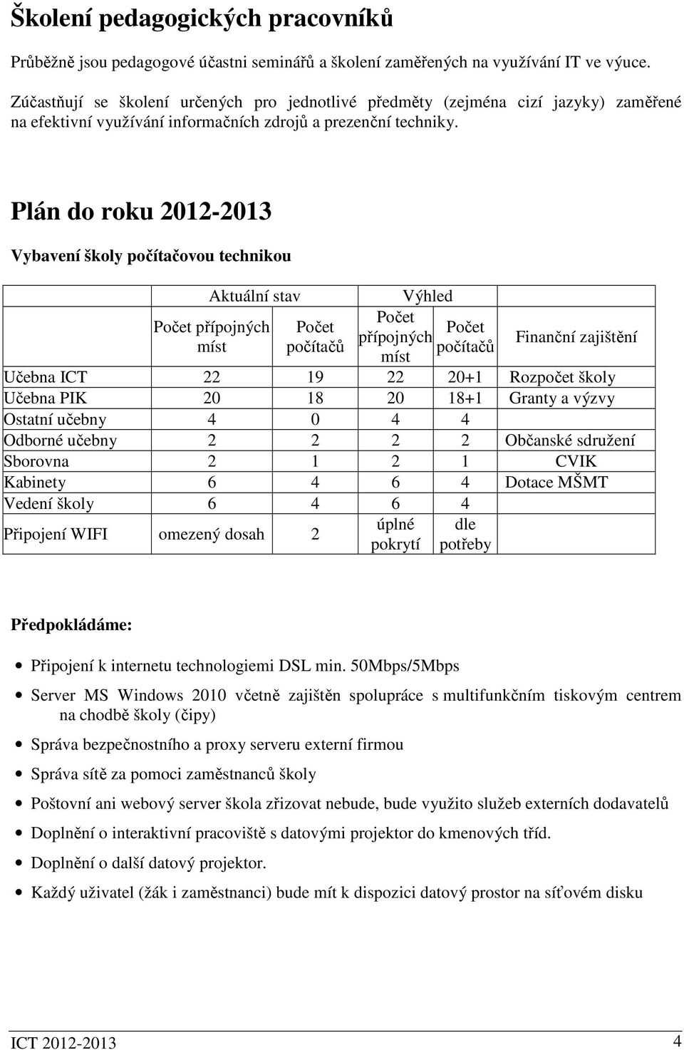 Plán do roku 2012-2013 Vybavení školy počítačovou technikou Aktuální stav přípojných míst počítačů Výhled přípojných míst počítačů Finanční zajištění Učebna ICT 22 19 22 20+1 Rozpočet školy Učebna