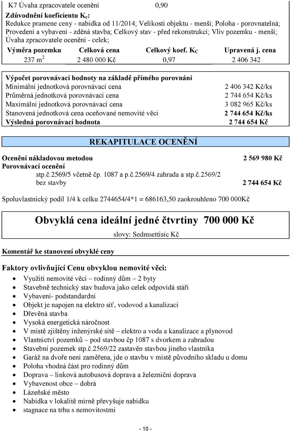 cena 237 m 2 2 480 000 Kč 0,97 2 406 342 Výpočet porovnávací hodnoty na základě přímého porovnání Minimální jednotková porovnávací cena Průměrná jednotková porovnávací cena Maximální jednotková