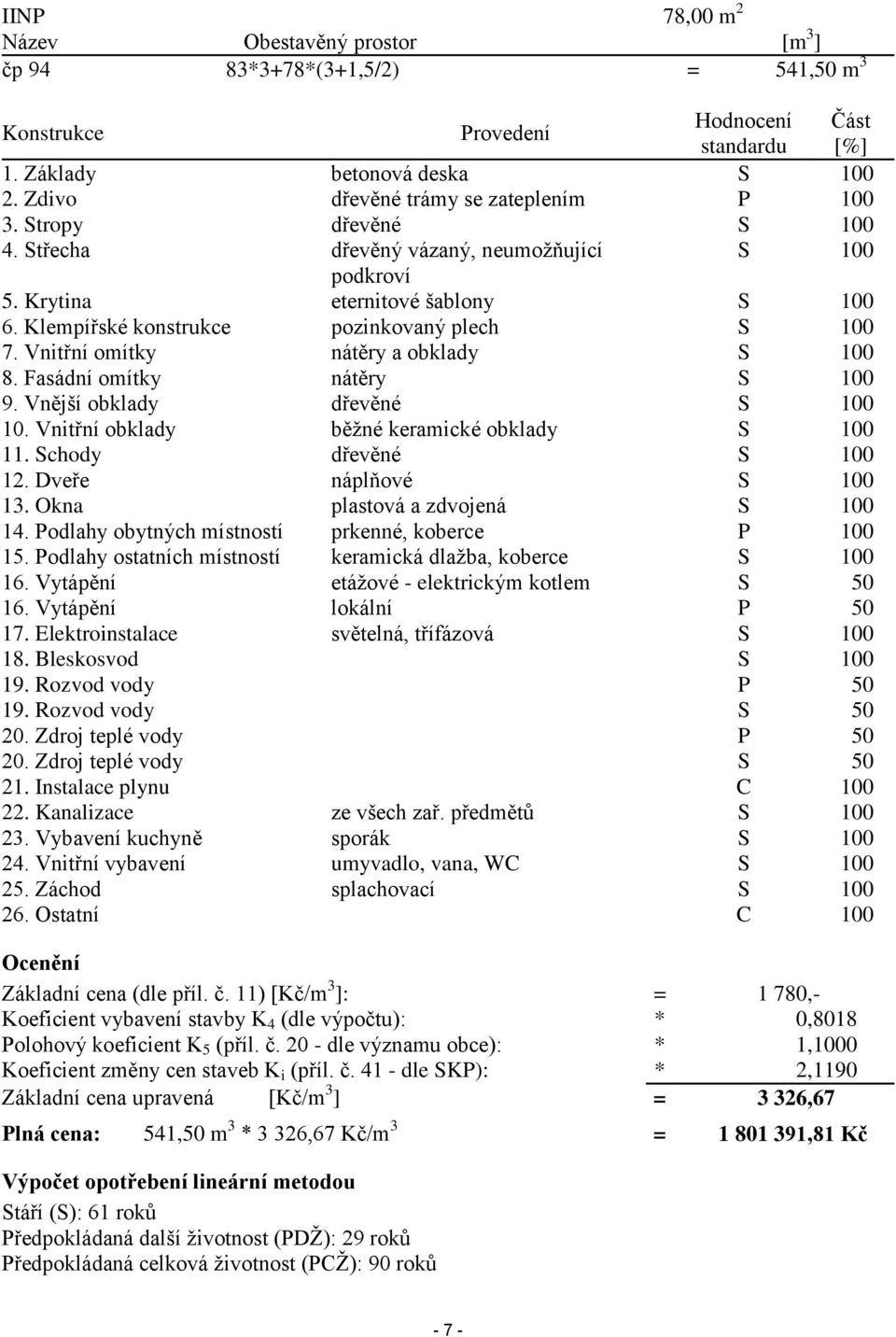 Klempířské konstrukce pozinkovaný plech S 100 7. Vnitřní omítky nátěry a obklady S 100 8. Fasádní omítky nátěry S 100 9. Vnější obklady dřevěné S 100 10.