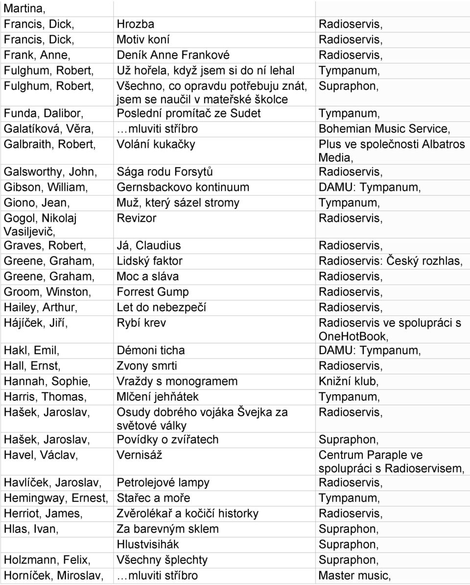 Albatros Media, Galsworthy, John, Sága rodu Forsytů Gibson, William, Gernsbackovo kontinuum DAMU: Giono, Jean, Muž, který sázel stromy Gogol, Nikolaj Revizor Vasiljevič, Graves, Robert, Já, Claudius