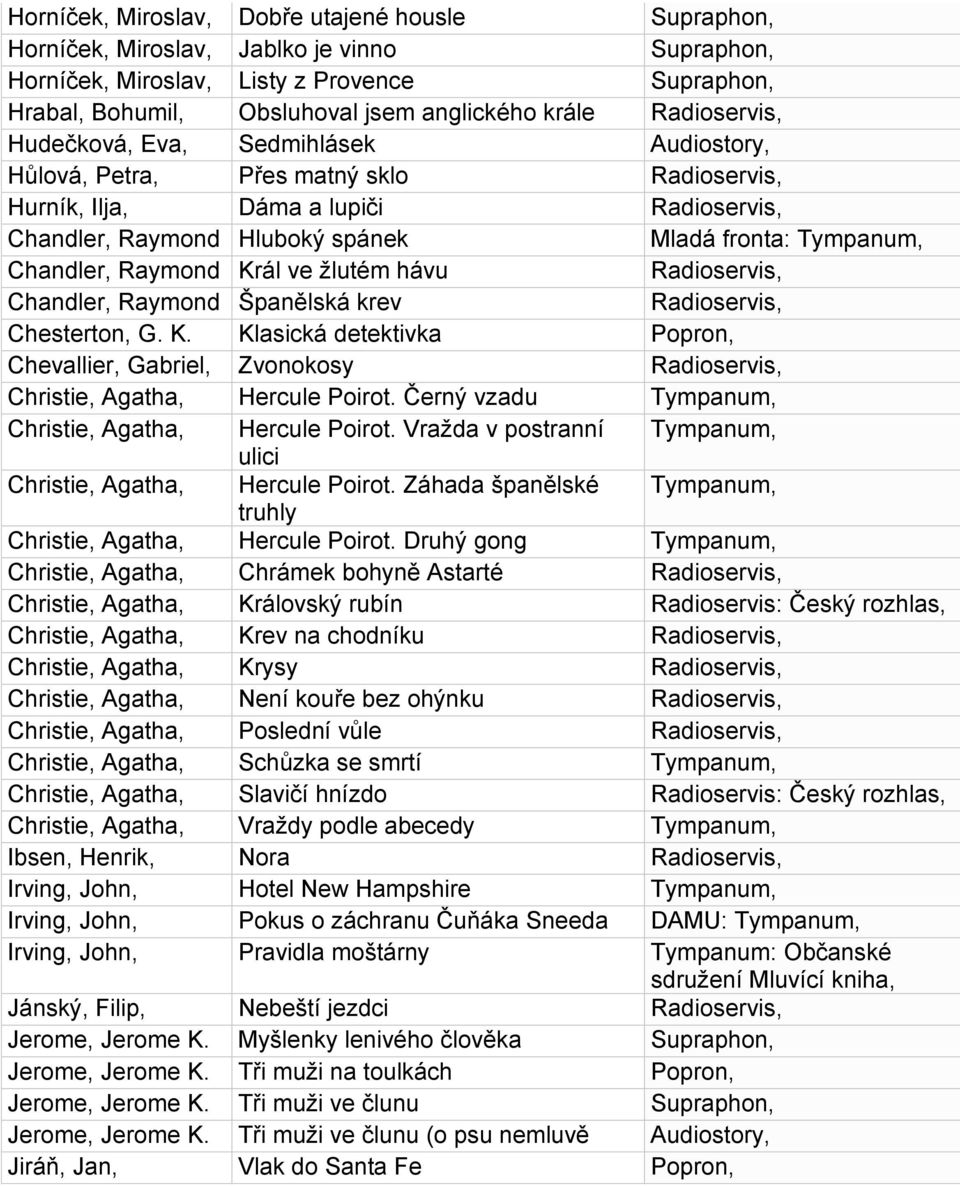 Raymond Španělská krev Chesterton, G. K. Klasická detektivka Popron, Chevallier, Gabriel, Zvonokosy Christie, Agatha, Hercule Poirot. Černý vzadu Christie, Agatha, Hercule Poirot.