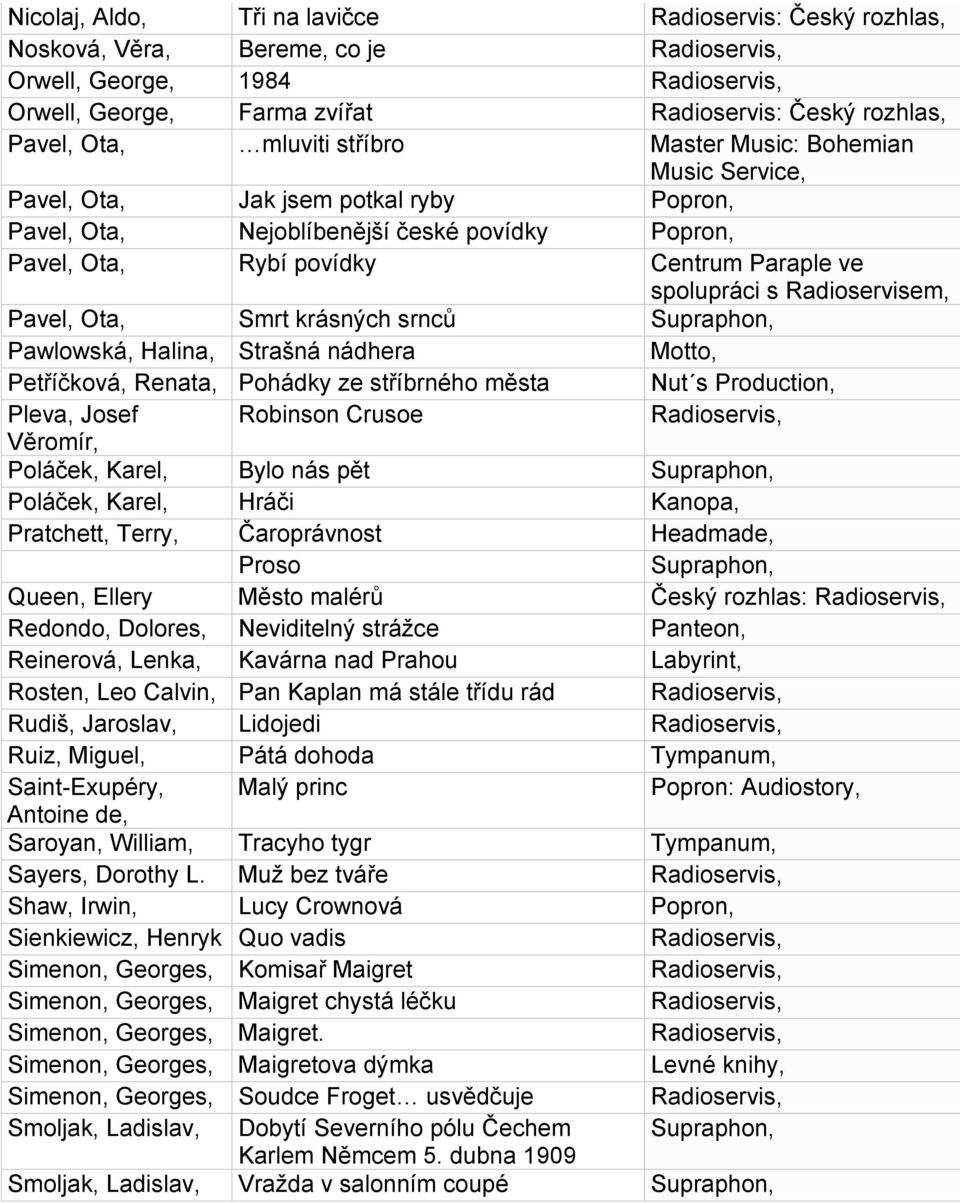Ota, Smrt krásných srnců Supraphon, Pawlowská, Halina, Strašná nádhera Motto, Petříčková, Renata, Pohádky ze stříbrného města Nut s Production, Pleva, Josef Robinson Crusoe Věromír, Poláček, Karel,