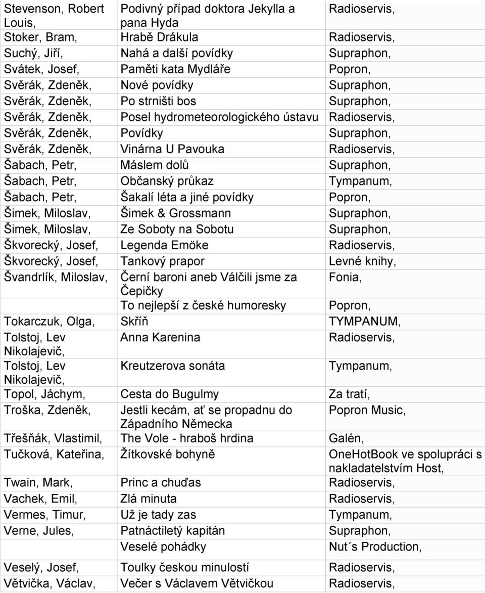 Petr, Máslem dolů Supraphon, Šabach, Petr, Občanský průkaz Šabach, Petr, Šakalí léta a jiné povídky Popron, Šimek, Miloslav, Šimek & Grossmann Supraphon, Šimek, Miloslav, Ze Soboty na Sobotu