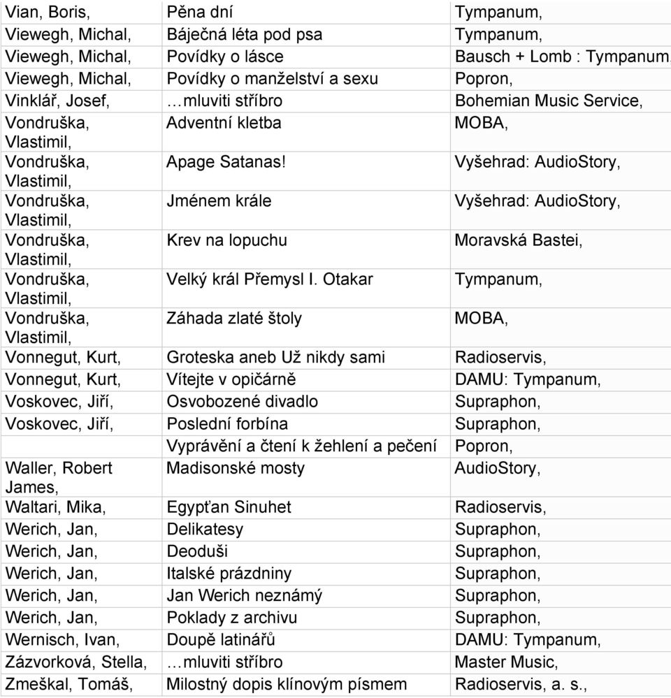 Vyšehrad: AudioStory, Vondruška, Jménem krále Vyšehrad: AudioStory, Vondruška, Krev na lopuchu Moravská Bastei, Vondruška, Velký král Přemysl I.