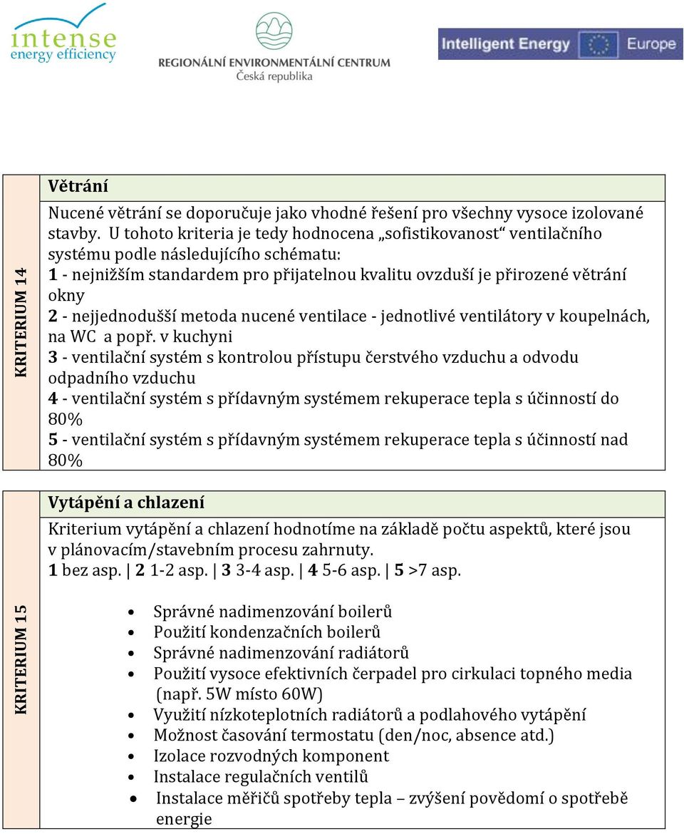 nejjednodušší metoda nucené ventilace - jednotlivé ventilátory v koupelnách, na WC a popř.