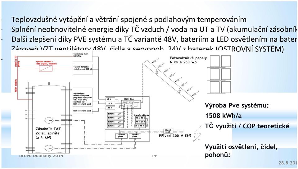 Zároveň VZT ventilátory 48V, čidla a servopoh.