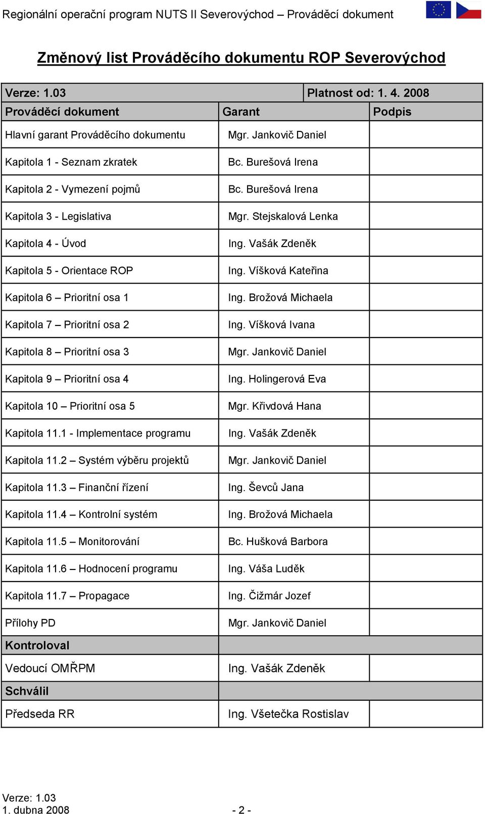 Kapitola 6 Prioritní osa 1 Kapitola 7 Prioritní osa 2 Kapitola 8 Prioritní osa 3 Kapitola 9 Prioritní osa 4 Kapitola 10 Prioritní osa 5 Kapitola 11.1 - Implementace programu Kapitola 11.