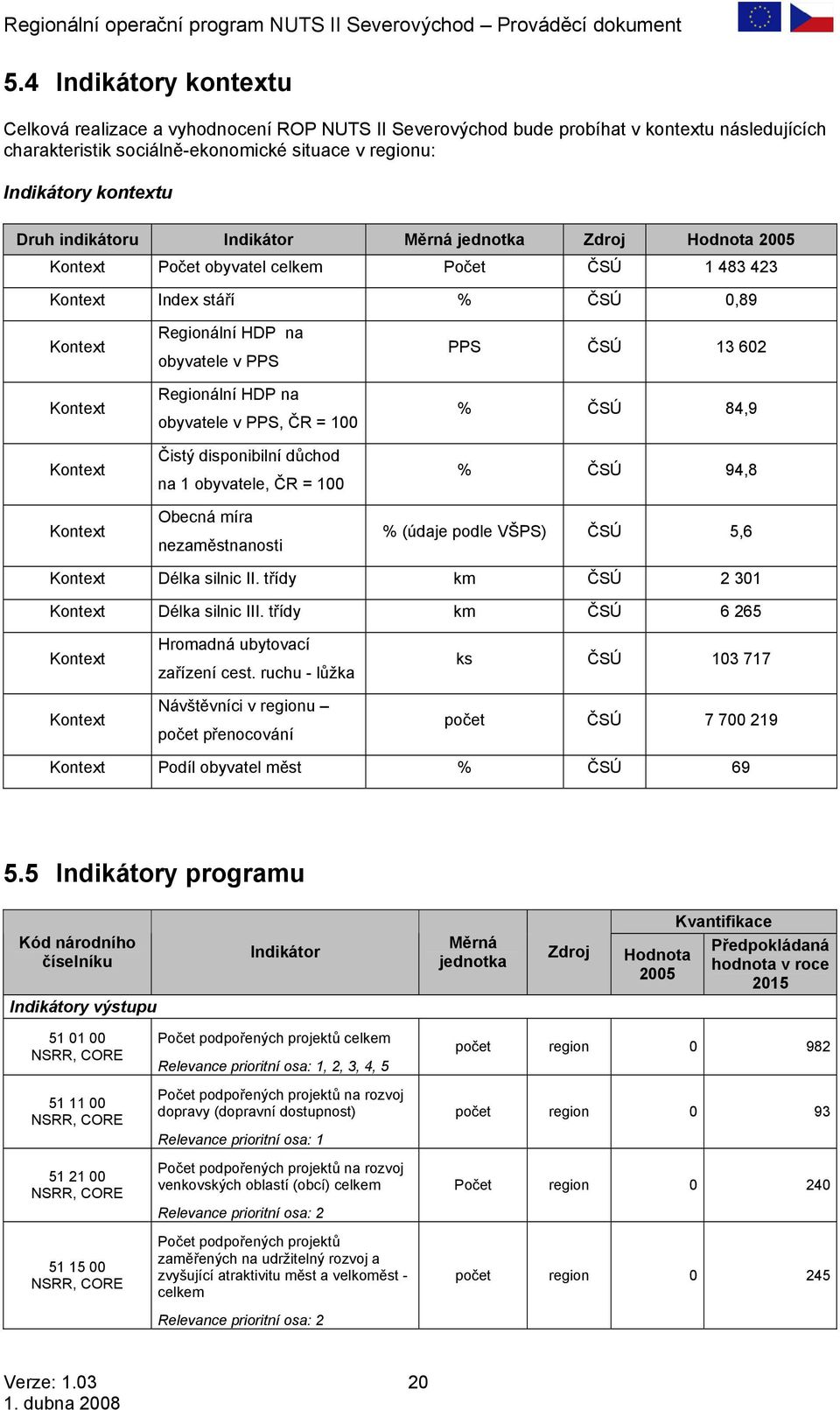 PPS Regionální HDP na obyvatele v PPS, ČR = 100 Čistý disponibilní důchod na 1 obyvatele, ČR = 100 Obecná míra nezaměstnanosti PPS ČSÚ 13 602 % ČSÚ 84,9 % ČSÚ 94,8 % (údaje podle VŠPS) ČSÚ 5,6