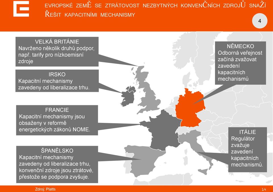 NĚMECKO Odborná veřejnost začíná zvaţovat zavedení kapacitních mechanismů FRANCIE Kapacitní mechanismy jsou obsaţeny v reformě energetických