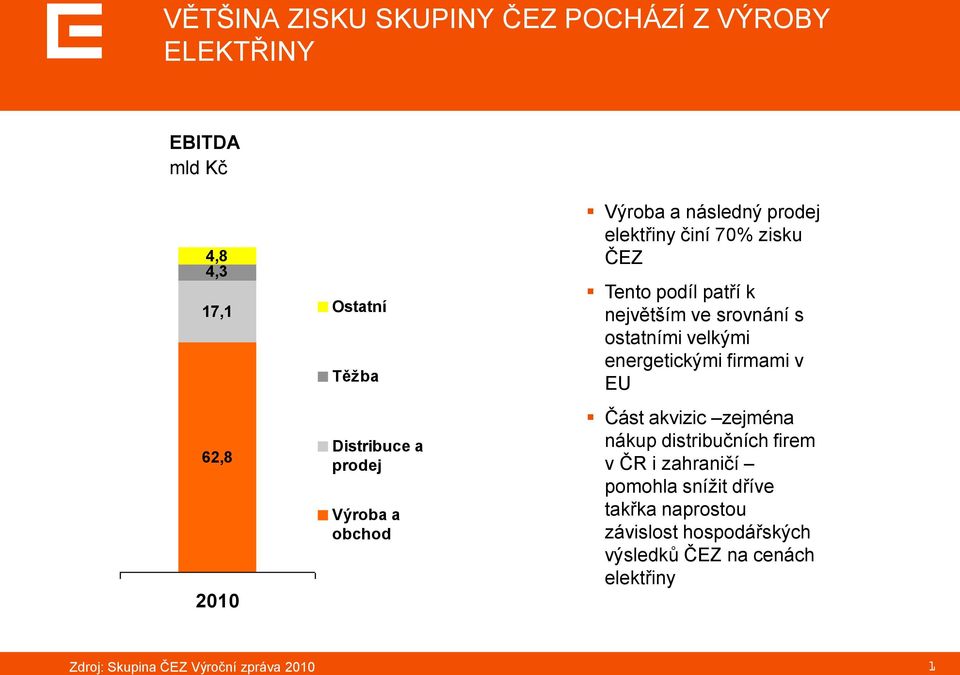 ostatními velkými energetickými firmami v EU Část akvizic zejména nákup distribučních firem v ČR i zahraničí pomohla