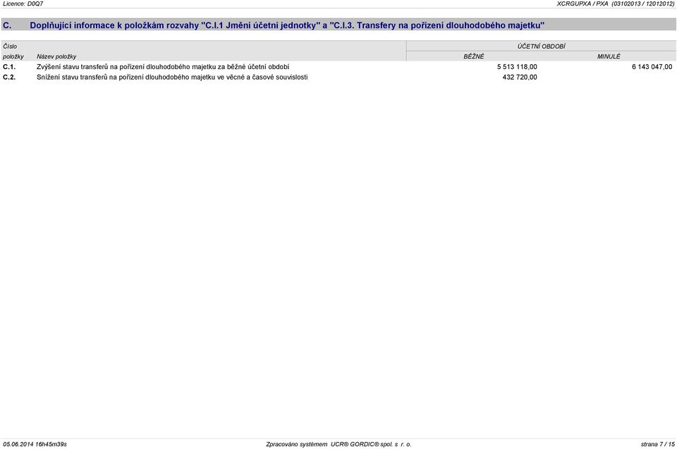 Zvýšení stavu transferů na pořízení dlouhodobého majetku za běžné účetní období 5 513 118,00 6 143 047,00 C.2.