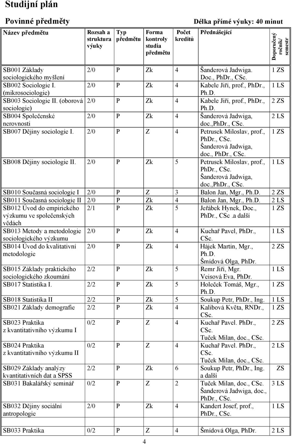 , SB007 Dějiny sociologie I. 2/0 P Z 4 Petrusek Miloslav, prof., 1 ZS Šanderová Jadwiga, doc., SB008 Dějiny sociologie II. 2/0 P Zk 5 Petrusek Miloslav, prof., 1 Šanderová Jadwiga, doc.