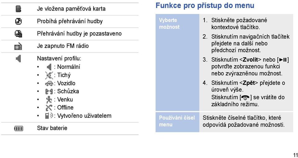 Stisknutím navigačních tlačítek přejdete na další nebo předchozí možnost. 3. Stisknutím <Zvolit> nebo [ ] potvrďte zobrazenou funkci nebo zvýrazněnou možnost.