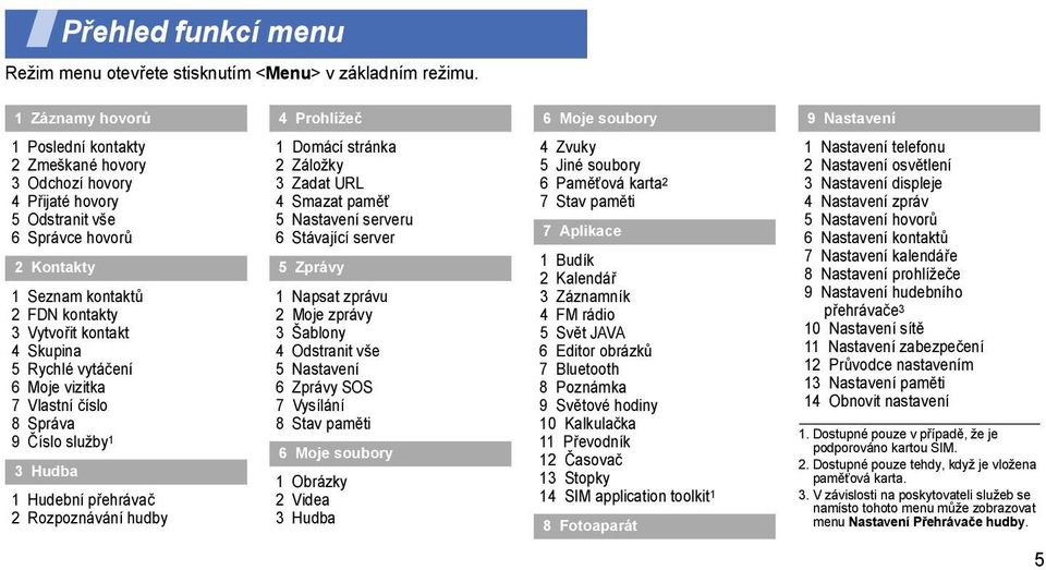 hudebního přehrávače 3 10 sítě 11 zabezpečení 12 Průvodce nastavením 13 paměti 14 Obnovit nastavení 1 Poslední kontakty 2 Zmeškané hovory 3 Odchozí hovory 4 Přijaté hovory 5 Odstranit vše 6 Správce