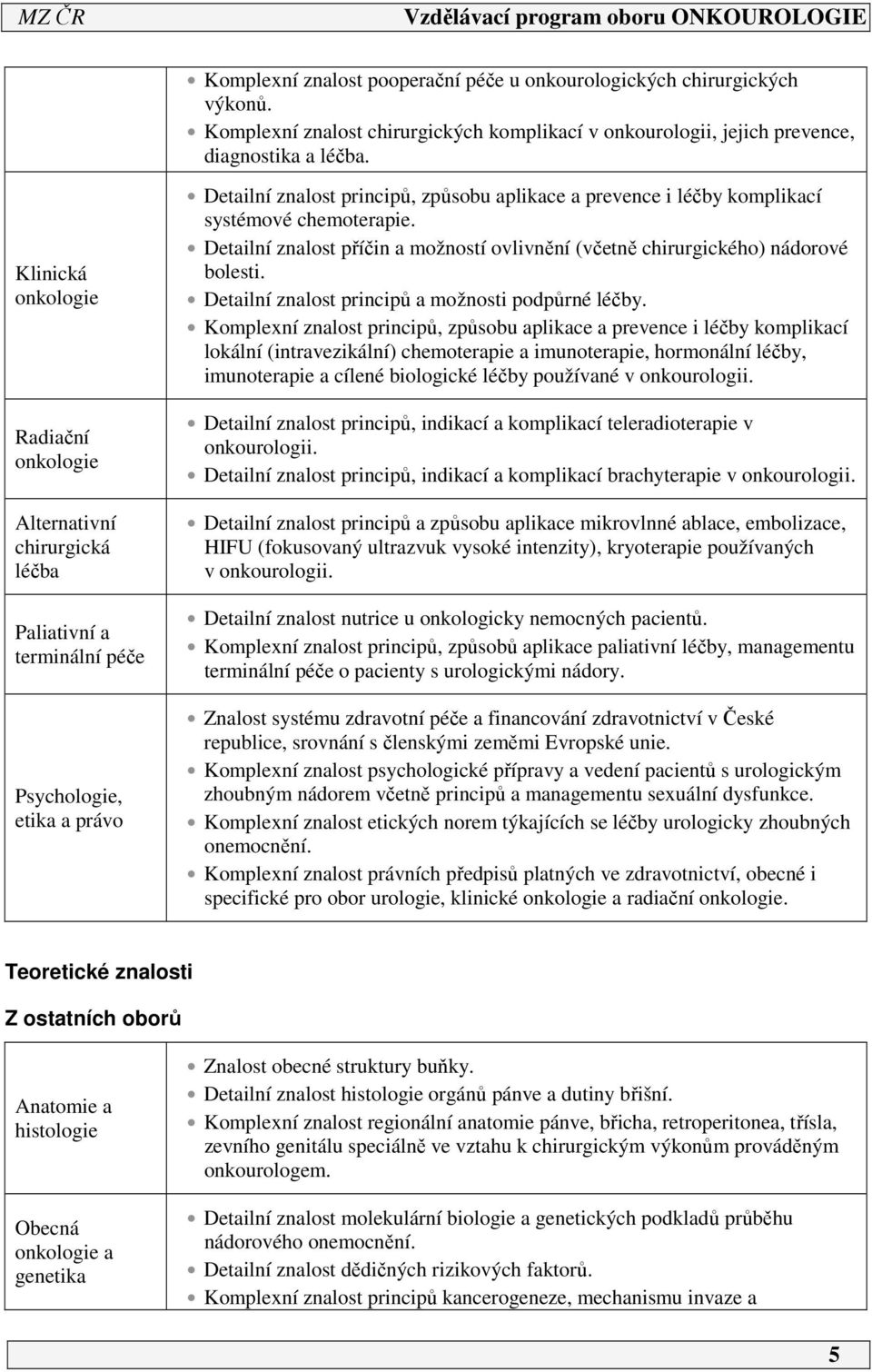 systémové chemoterapie. Detailní znalost příčin a možností ovlivnění (včetně chirurgického) nádorové bolesti. Detailní znalost principů a možnosti podpůrné léčby.