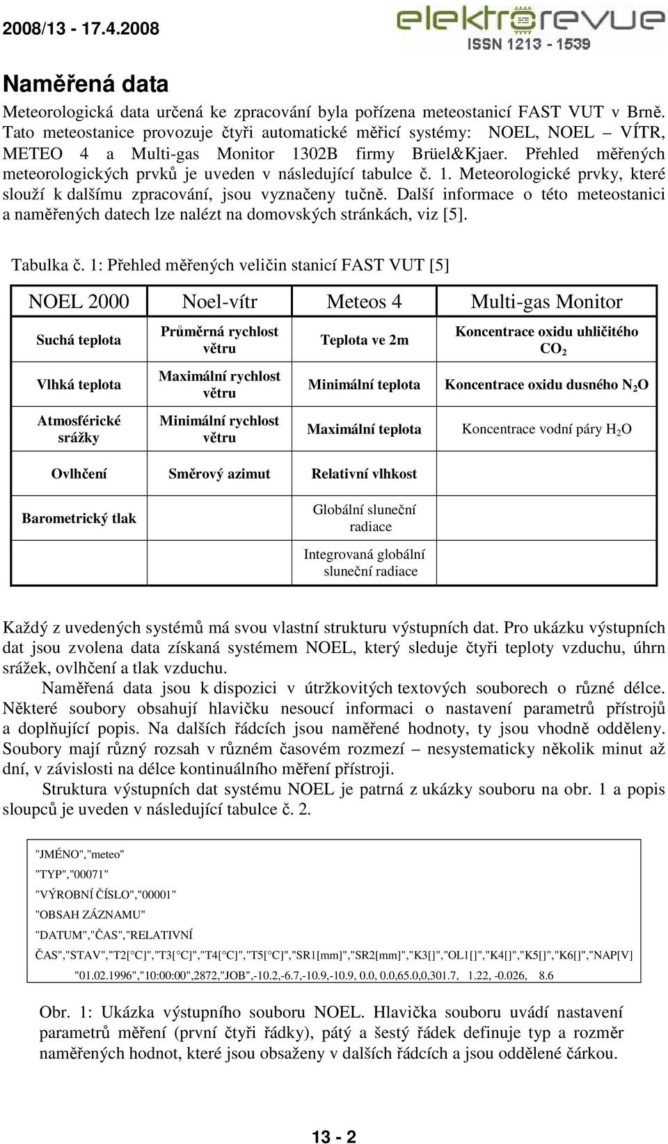 Přehled měřených meteorologických prvků je uveden v následující tabulce č. 1. Meteorologické prvky, které slouží k dalšímu zpracování, jsou vyznačeny tučně.