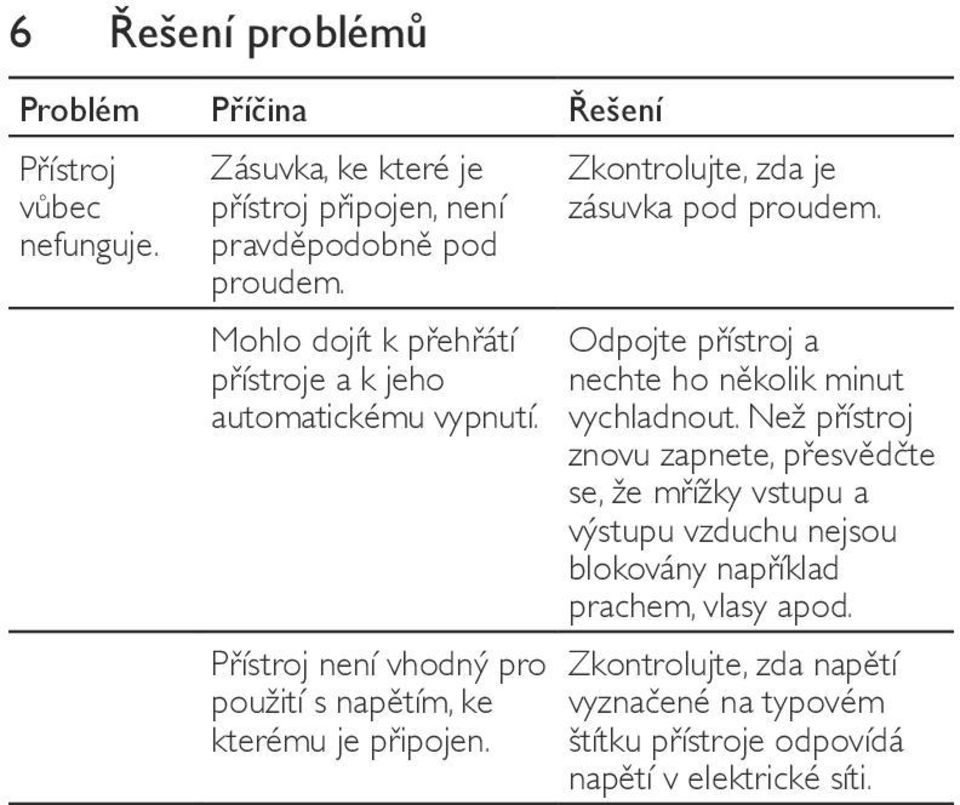 Zkontrolujte, zda je zásuvka pod proudem. Odpojte přístroj a nechte ho několik minut vychladnout.