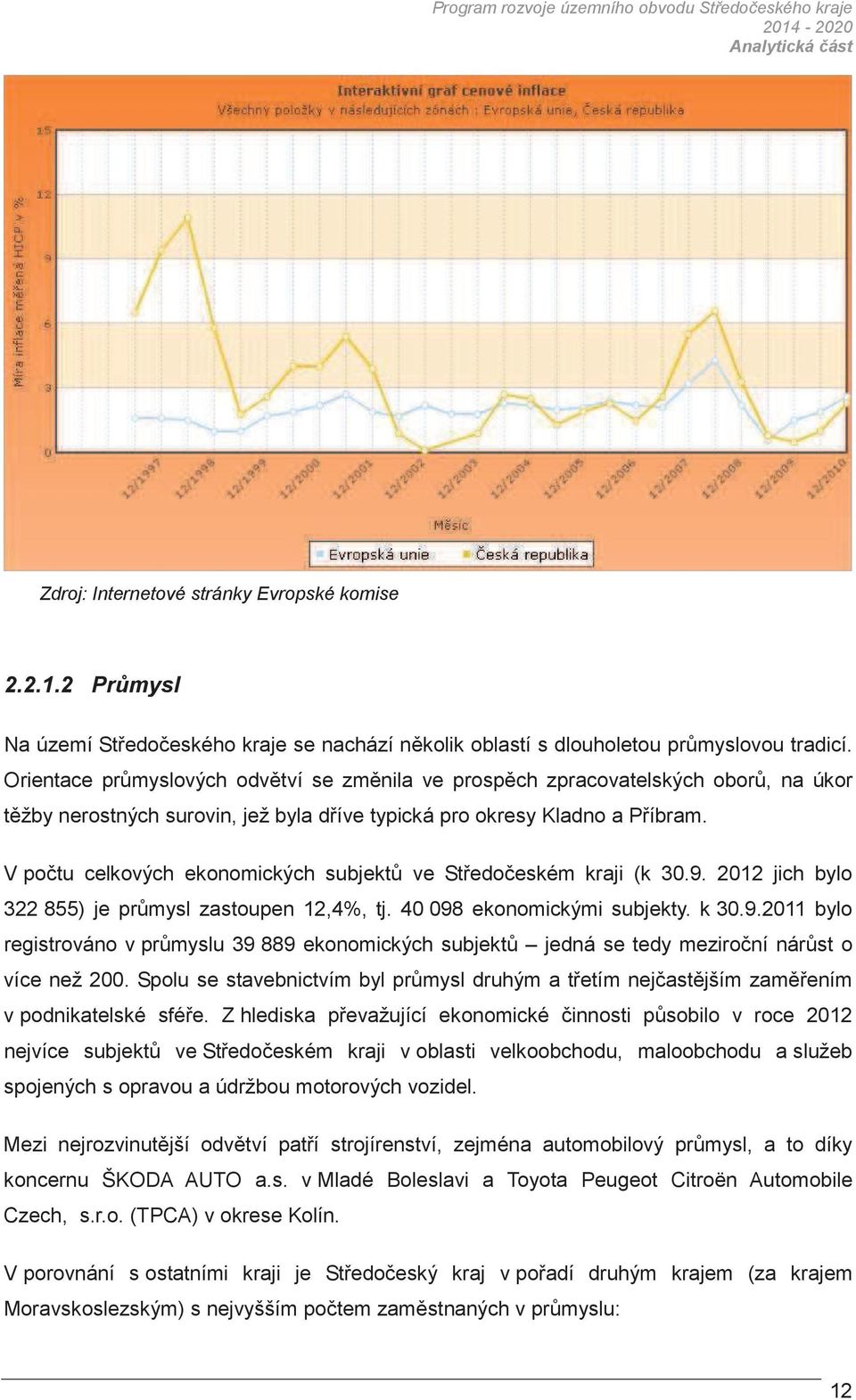 V potu celkových ekonomických subjekt ve Stedoeském kraji (k 30.9. 2012 jich bylo 322 855) je prmysl zastoupen 12,4%, tj. 40 098 ekonomickými subjekty. k 30.9.2011 bylo registrováno v prmyslu 39 889 ekonomických subjekt jedná se tedy mezironí nárst o více než 200.
