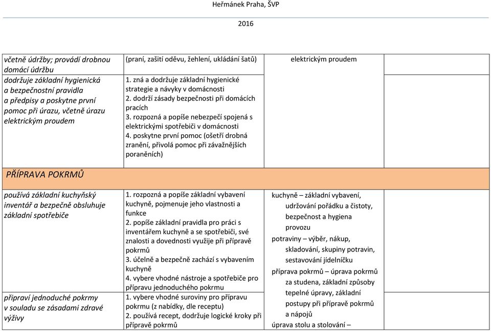 rozpozná a popíše nebezpečí spojená s elektrickými spotřebiči v domácnosti 4.