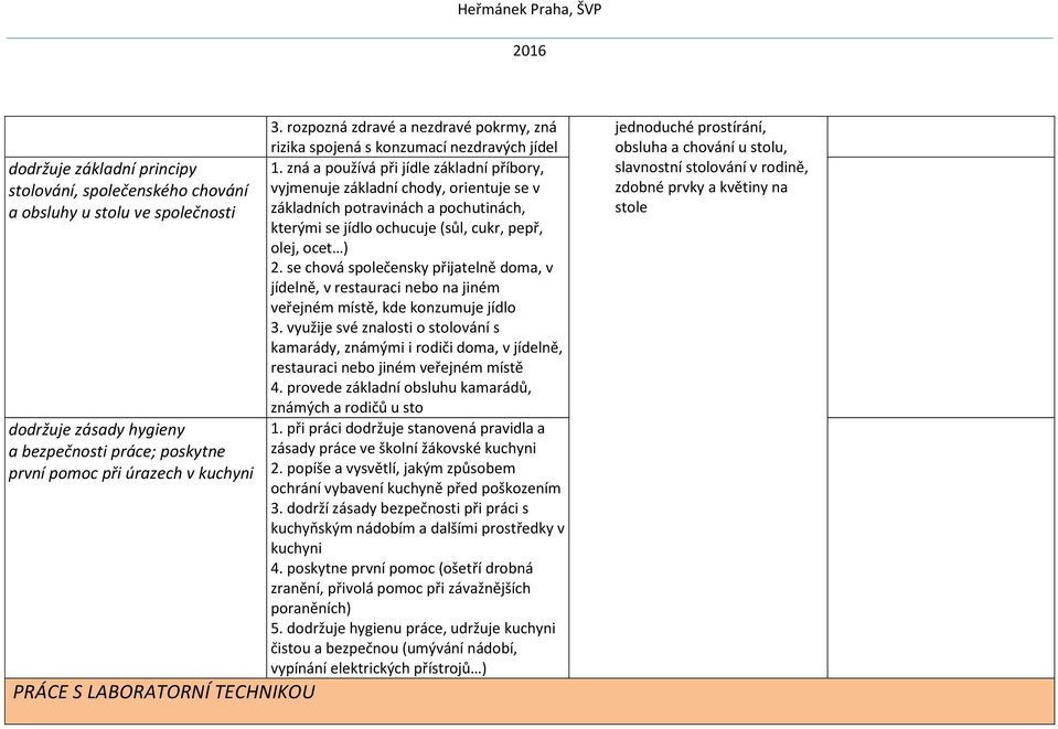 zná a používá při jídle základní příbory, vyjmenuje základní chody, orientuje se v základních potravinách a pochutinách, kterými se jídlo ochucuje (sůl, cukr, pepř, olej, ocet ) 2.