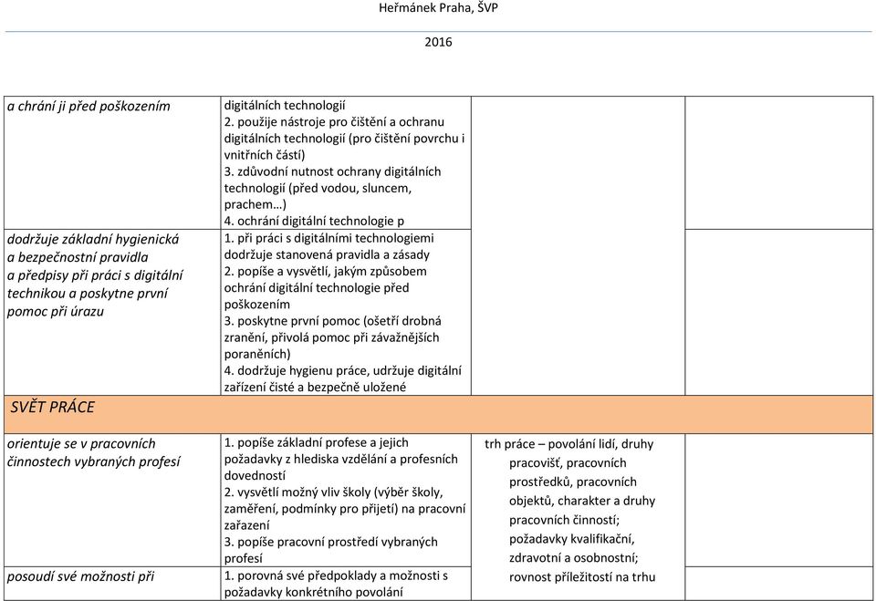 zdůvodní nutnost ochrany digitálních technologií (před vodou, sluncem, prachem ) 4. ochrání digitální technologie p 1. při práci s digitálními technologiemi dodržuje stanovená pravidla a zásady 2.