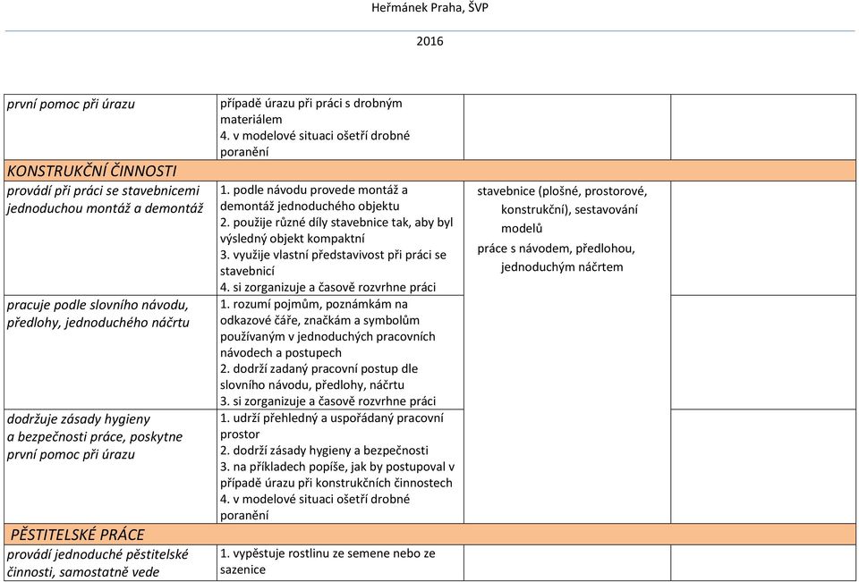 v modelové situaci ošetří drobné poranění 1. podle návodu provede montáž a demontáž jednoduchého objektu 2. použije různé díly stavebnice tak, aby byl výsledný objekt kompaktní 3.