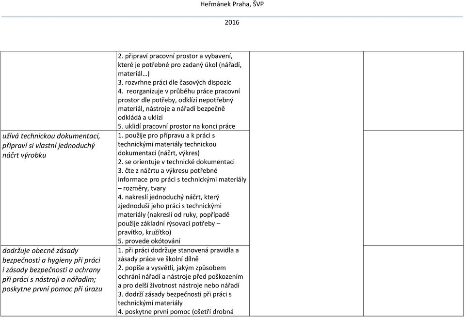 reorganizuje v průběhu práce pracovní prostor dle potřeby, odklízí nepotřebný materiál, nástroje a nářadí bezpečně odkládá a uklízí 5. uklidí pracovní prostor na konci práce 1.