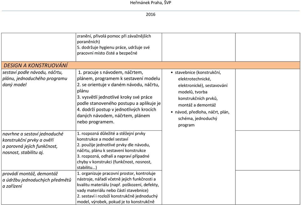 konstrukční prvky a ověří a porovná jejich funkčnost, nosnost, stabilitu aj. provádí montáž, demontáž a údržbu jednoduchých předmětů a zařízení 1.