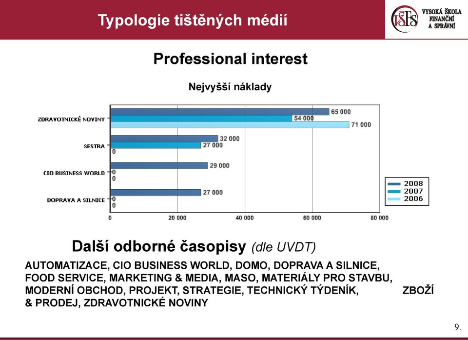 SILNICE, FOOD SERVICE, MARKETING & MEDIA, MASO, MATERIÁLY PRO STAVBU, MODERNÍ