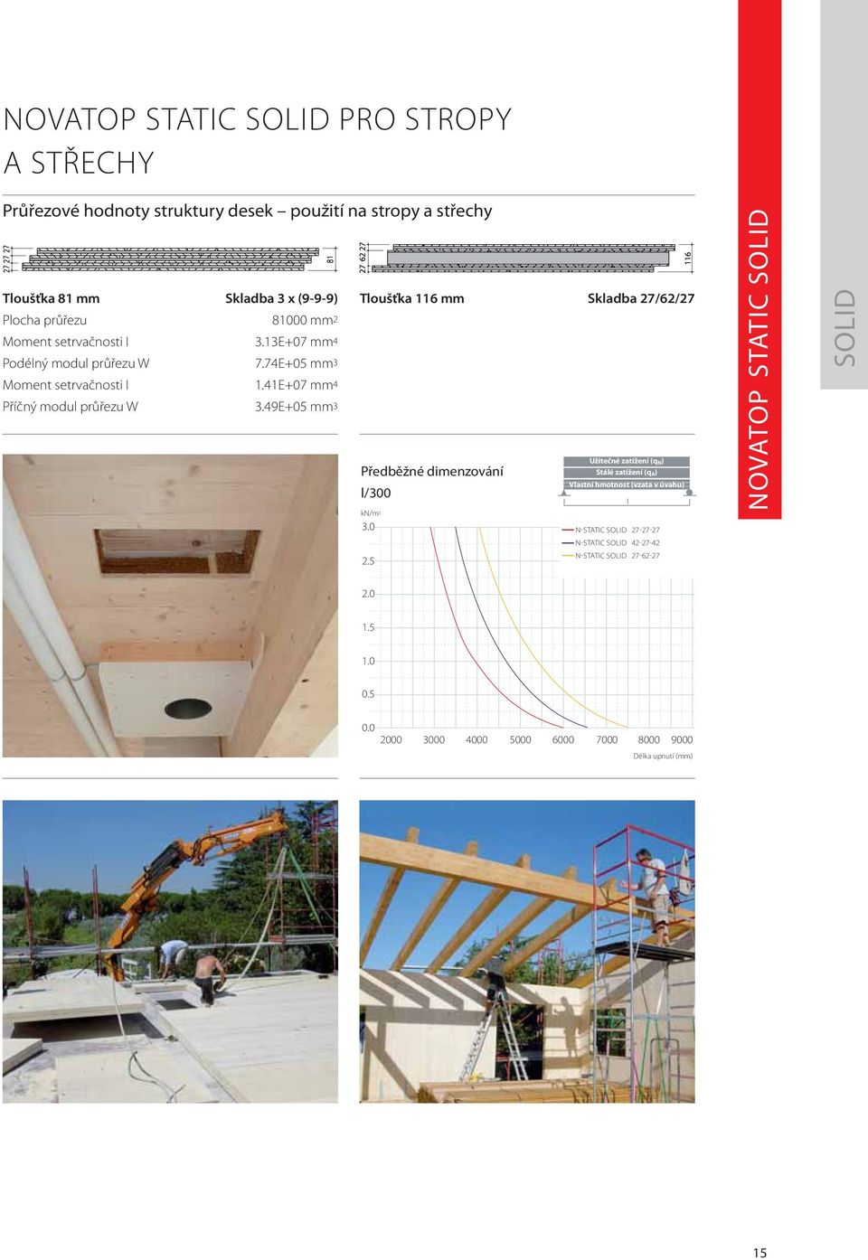 41E+7 mm4 Příčný modul průřezu W 3.49E+5 mm3 Tloušťka 116 mm Skladba 27