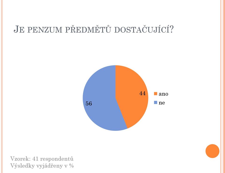 56 44 ano ne Vzorek: