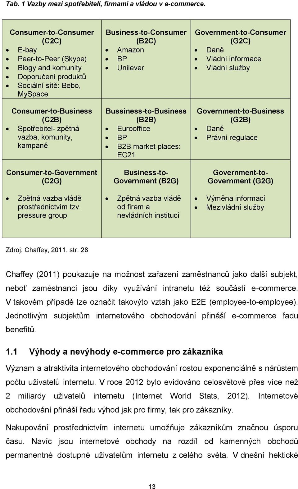 Consumer-to-Government (C2G) Business-to-Consumer (B2C) Amazon BP Unilever Bussiness-to-Business (B2B) Eurooffice BP B2B market places: EC21 Business-to- Government (B2G) Government-to-Consumer (G2C)