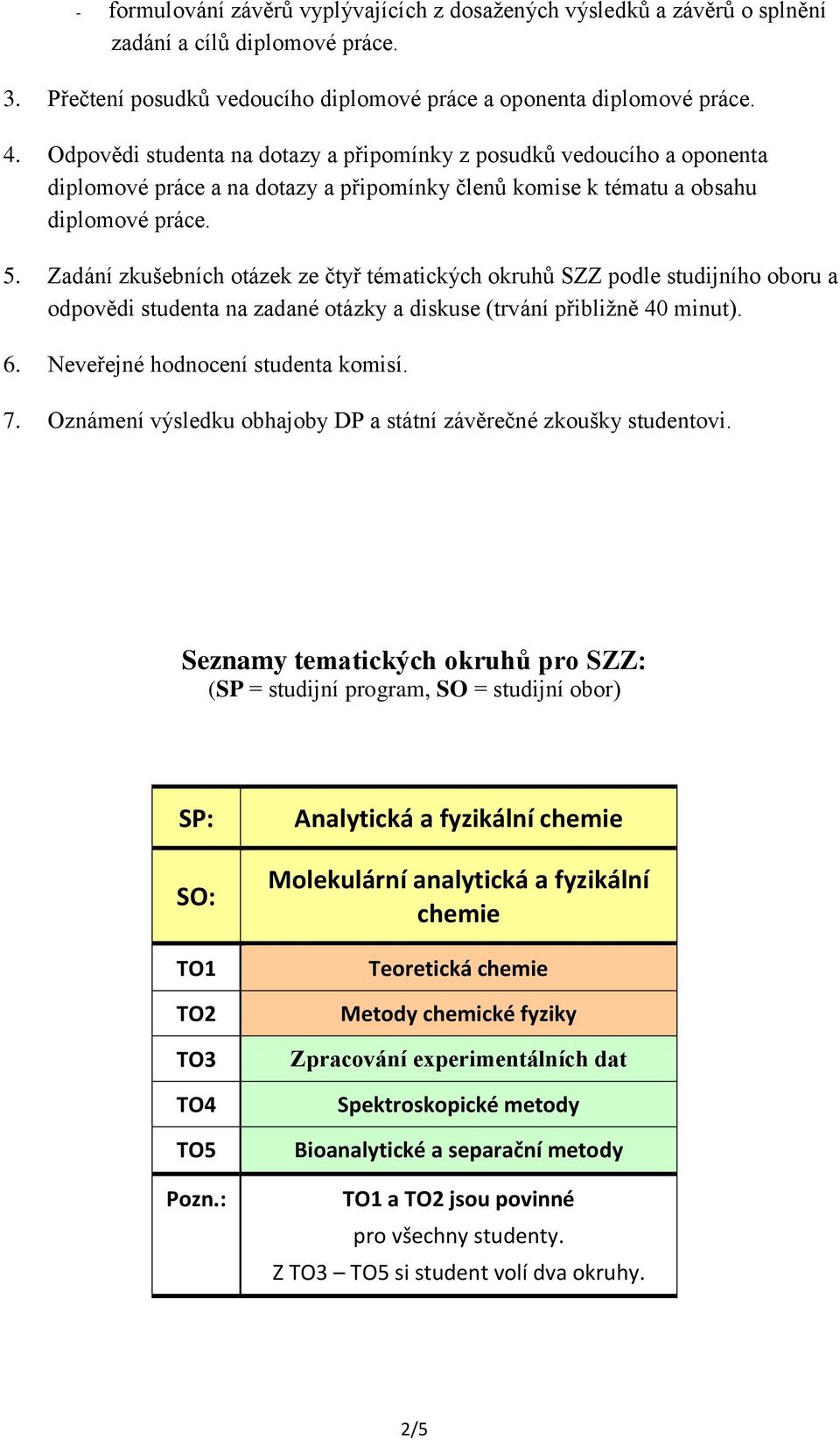 Zadání zkušebních otázek ze čtyř tématických okruhů SZZ podle studijního oboru a odpovědi studenta na zadané otázky a diskuse (trvání přibližně 40 minut). 6. Neveřejné hodnocení studenta komisí. 7.
