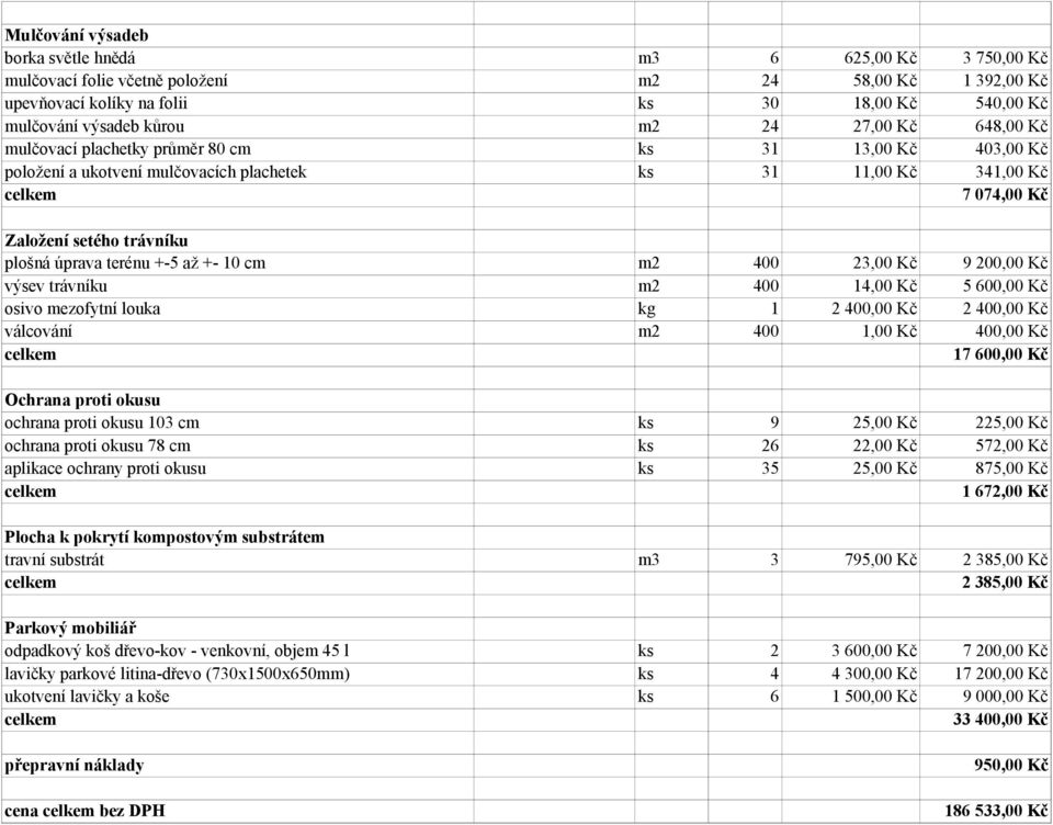 úprava terénu +-5 až +- 10 cm m2 400 23,00 Kč 9 200,00 Kč výsev trávníku m2 400 14,00 Kč 5 600,00 Kč osivo mezofytní louka kg 1 2 400,00 Kč 2 400,00 Kč válcování m2 400 1,00 Kč 400,00 Kč 17 600,00 Kč