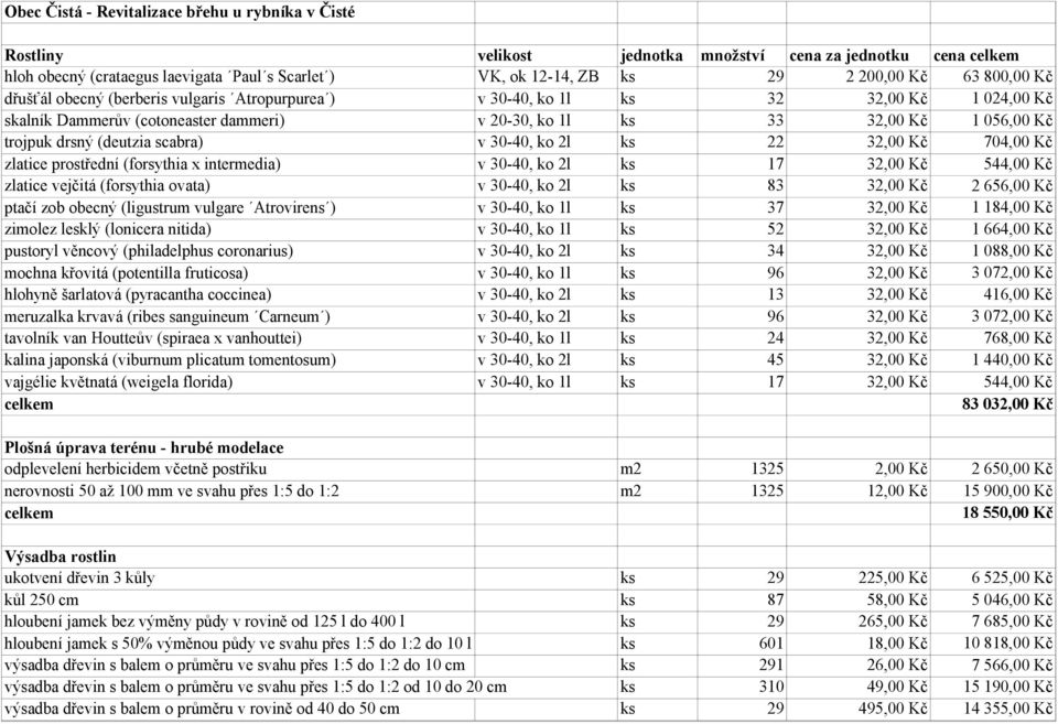 (deutzia scabra) v 30-40, ko 2l ks 22 32,00 Kč 704,00 Kč zlatice prostřední (forsythia x intermedia) v 30-40, ko 2l ks 17 32,00 Kč 544,00 Kč zlatice vejčitá (forsythia ovata) v 30-40, ko 2l ks 83