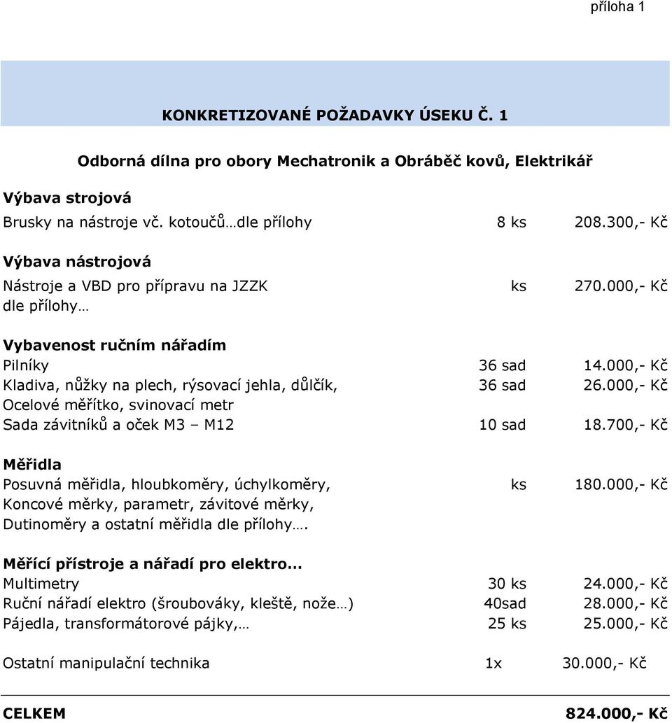 000,- Kč Kladiva, nůžky na plech, rýsovací jehla, důlčík, 36 sad 26.000,- Kč Ocelové měřítko, svinovací metr Sada závitníků a oček M3 M12 10 sad 18.