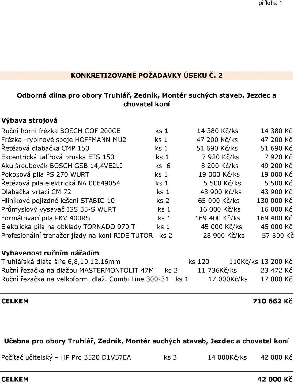 MU2 ks 1 47 200 Kč/ks 47 200 Kč Řetězová dlabačka CMP 150 ks 1 51 690 Kč/ks 51 690 Kč Excentrická talířová bruska ETS 150 ks 1 7 920 Kč/ks 7 920 Kč Aku šroubovák BOSCH GSB 14,4VE2LI ks 6 8 200 Kč/ks