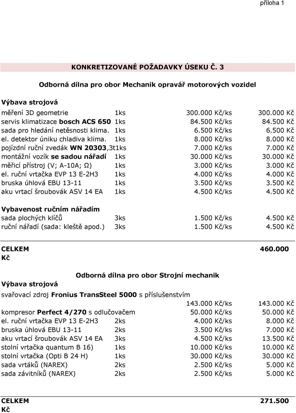 000 Kč montážní vozík se sadou nářadí 1ks 30.000 Kč/ks 30.000 Kč měřicí přístroj (V; A-10A; Ω) 1ks 3.000 Kč/ks 3.000 Kč el. ruční vrtačka EVP 13 E-2H3 1ks 4.000 Kč/ks 4.