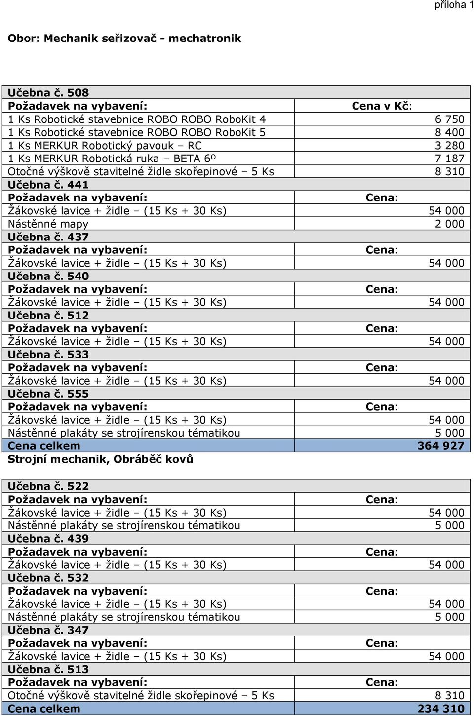 BETA 6º 7 187 Otočné výškově stavitelné židle skořepinové 5 Ks 8 310 Učebna č. 441 Nástěnné mapy 2 000 Učebna č. 437 Učebna č. 540 Učebna č. 512 Učebna č. 533 Učebna č.