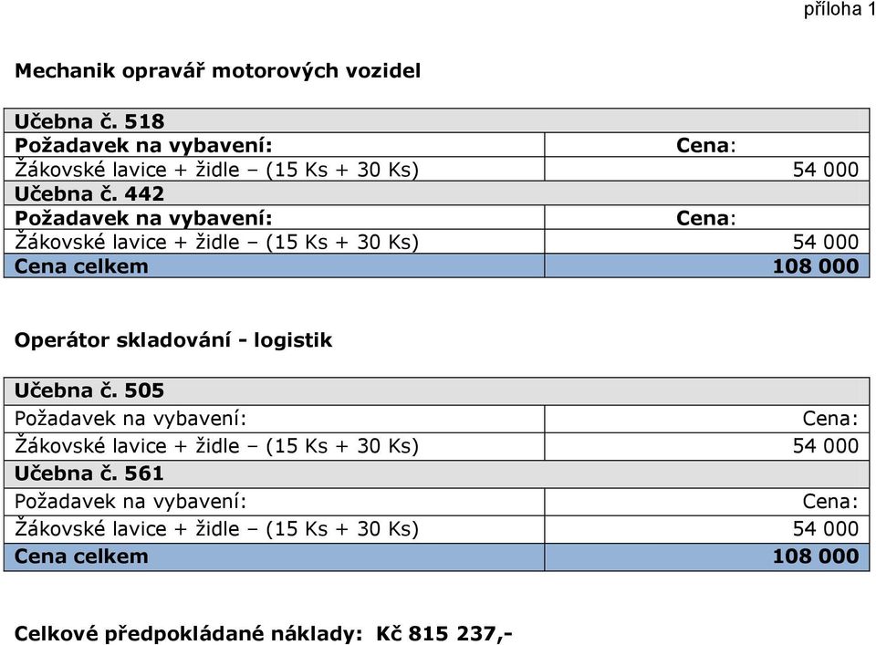 442 Cena celkem 108 000 Operátor skladování -