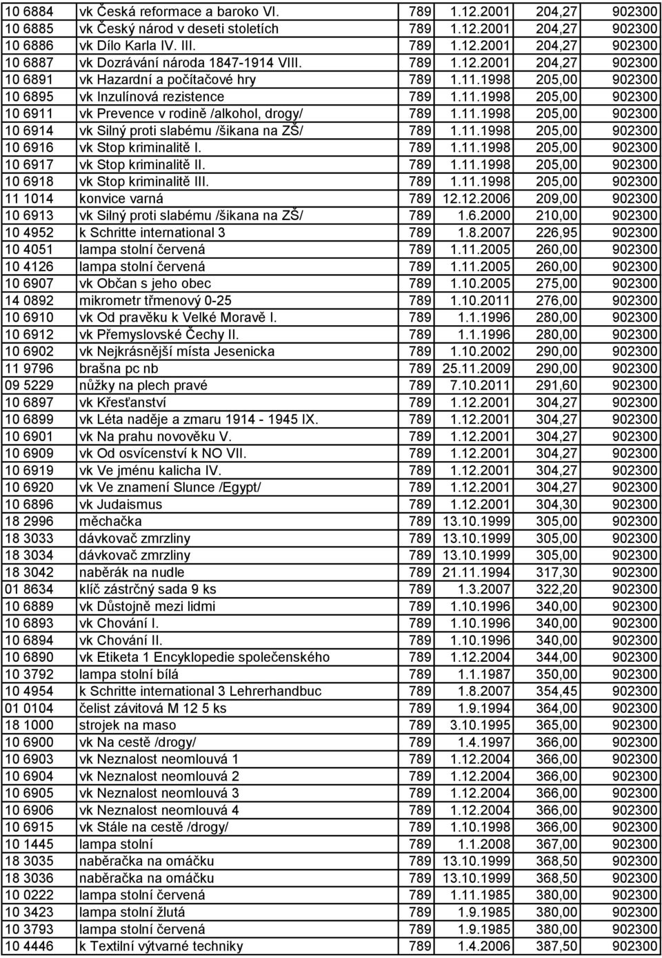 11.1998 205,00 902300 10 6914 vk Silný proti slabému /šikana na ZŠ/ 789 1.11.1998 205,00 902300 10 6916 vk Stop kriminalitě I. 789 1.11.1998 205,00 902300 10 6917 vk Stop kriminalitě II. 789 1.11.1998 205,00 902300 10 6918 vk Stop kriminalitě III.