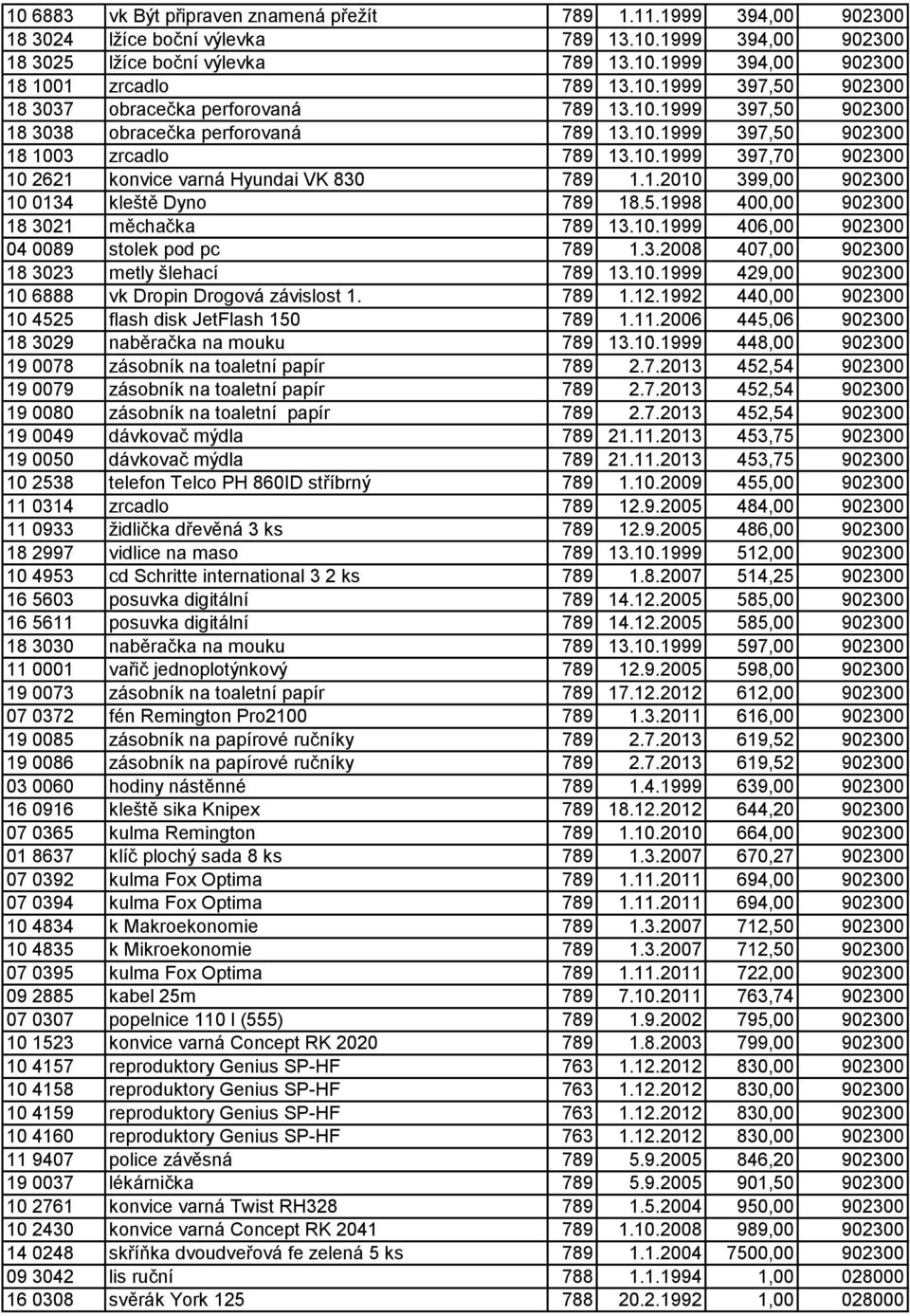 1.2010 399,00 902300 10 0134 kleště Dyno 789 18.5.1998 400,00 902300 18 3021 měchačka 789 13.10.1999 406,00 902300 04 0089 stolek pod pc 789 1.3.2008 407,00 902300 18 3023 metly šlehací 789 13.10.1999 429,00 902300 10 6888 vk Dropin Drogová závislost 1.