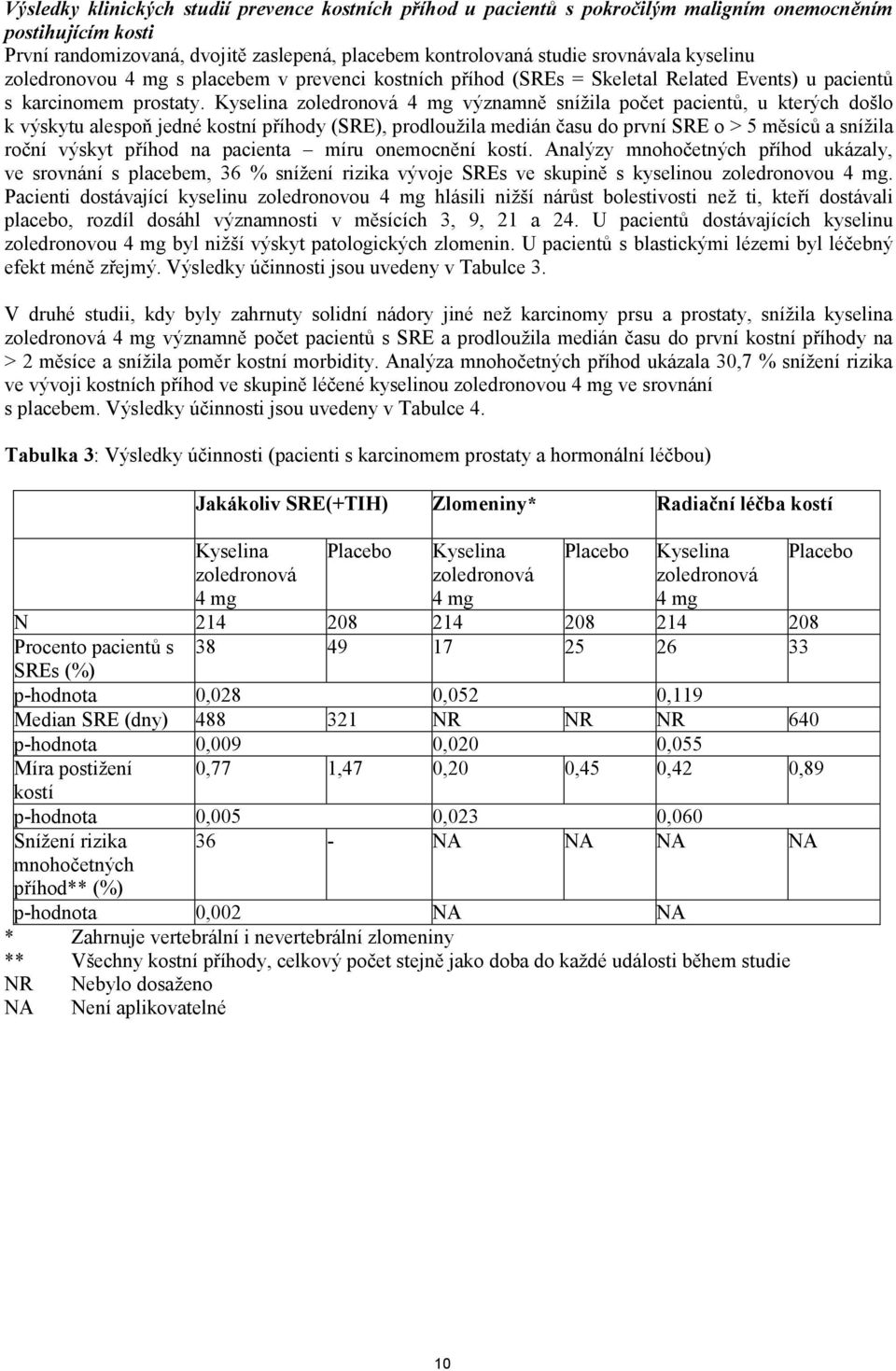 Kyselina významně snížila počet pacientů, u kterých došlo k výskytu alespoň jedné kostní příhody (SRE), prodloužila medián času do první SRE o > 5 měsíců a snížila roční výskyt příhod na pacienta