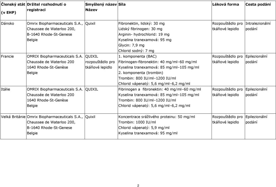sodný: 7 mg Rozpouštědlo pro tkáňové lepidlo Intralezionální podání Francie OMRIX Biopharmaceuticals S.A.