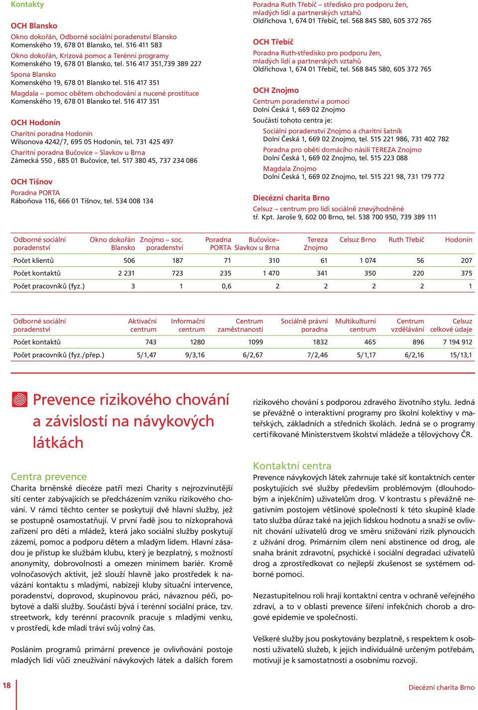 516 417 351 Magdala pomoc obětem obchodování a nucené prostituce Komenského 19, 678 01 Blansko tel. 516 417 351 OCH Hodonín Charitní poradna Hodonín Wilsonova 4242/7, 695 05 Hodonín, tel.