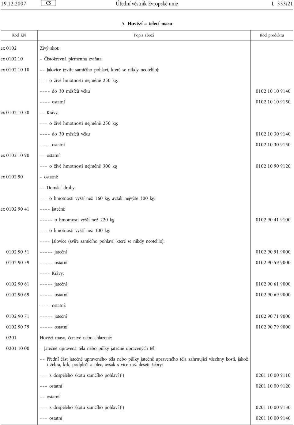 měsíců věku 0102 10 10 9140 ostatní 0102 10 10 9150 ex 0102 10 30 Krávy: o živé hmotnosti nejméně 250 kg: do 30 měsíců věku 0102 10 30 9140 ostatní 0102 10 30 9150 ex 0102 10 90 ostatní: o živé