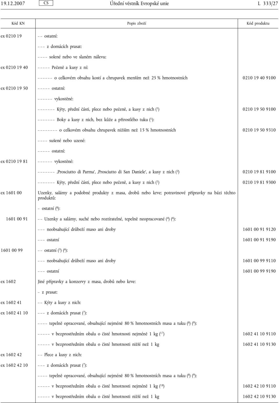 hmotnostních 0210 19 40 9100 ex 0210 19 50 vykostěné: Kýty, přední části, plece nebo pečeně, a kusy z nich ( 1 ) 0210 19 50 9100 Boky a kusy z nich, bez kůže apřirostlého tuku ( 1 ): o celkovém